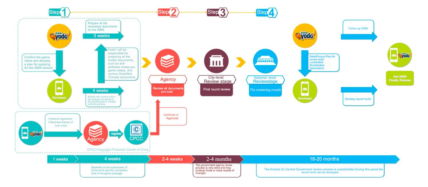 SBN and ICP You Need Both image | Yodo1 sbn and icp